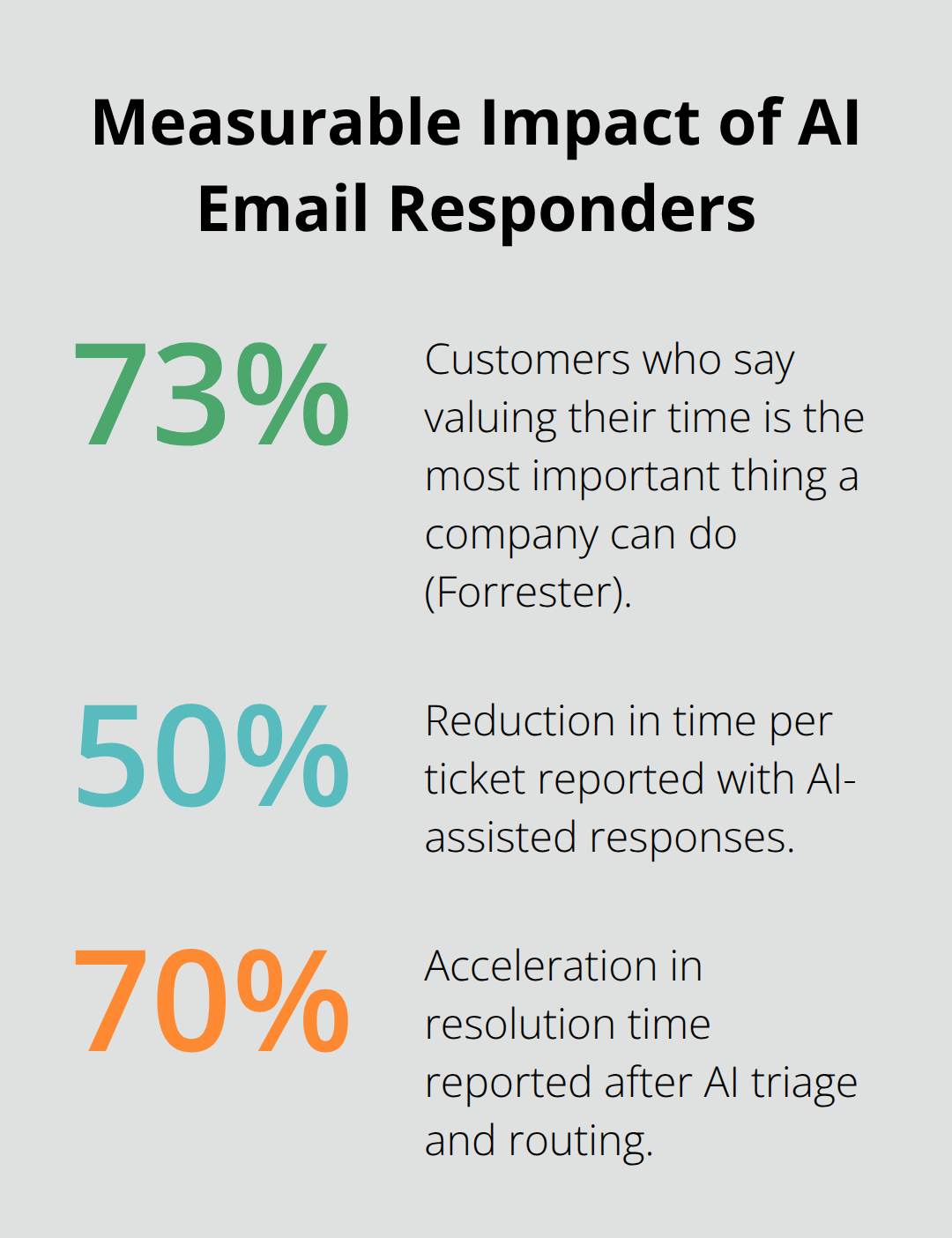 AI Email Responder Templates for Faster Customer Replies