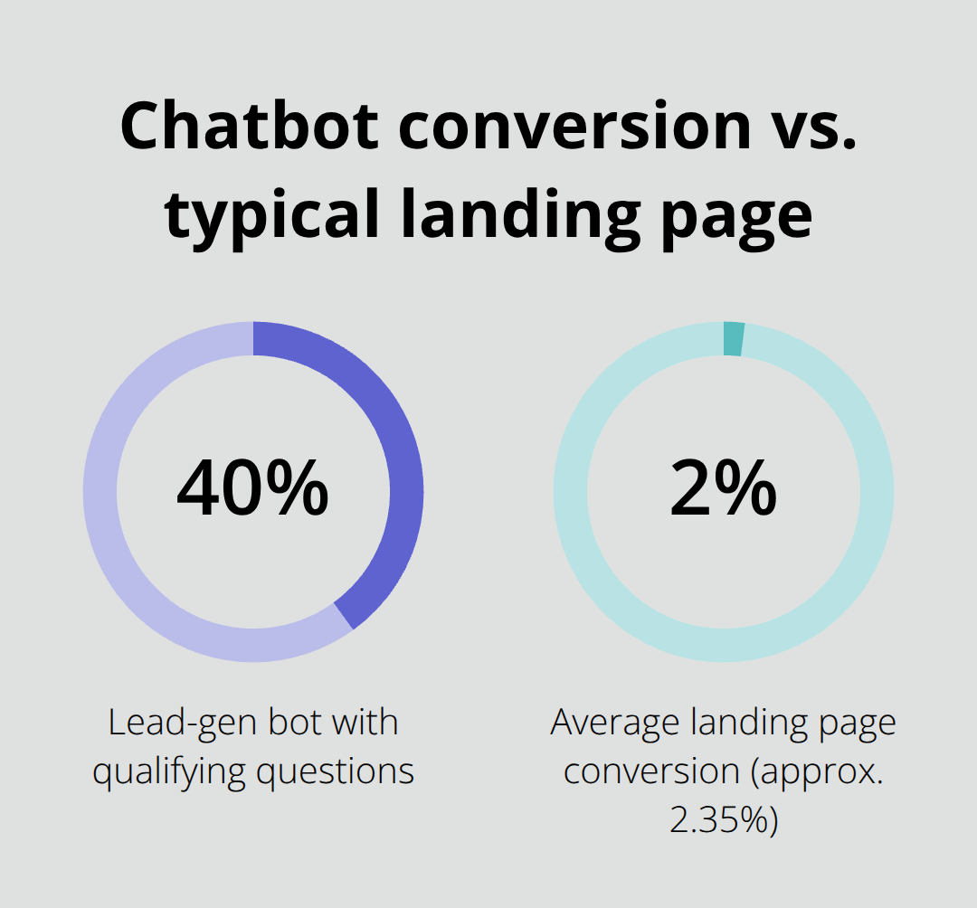 Chatbot Scripts for Websites That Convert Visitors