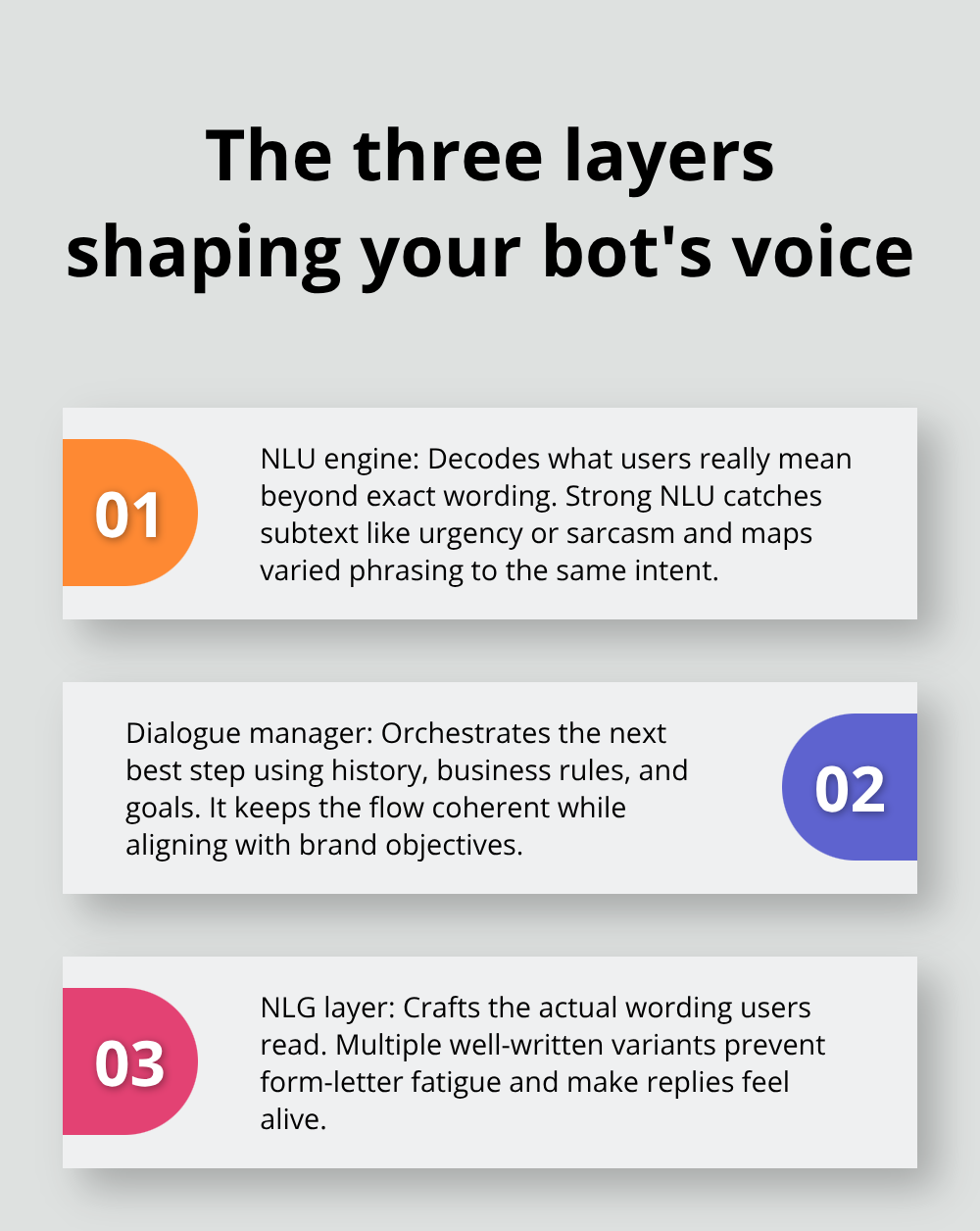 Natural Language Chatbot Scripts for Human-Like Conversations Overview of NLU, dialogue manager, and NLG layers that define chatbot tone and effectiveness. - natural language chatbot scripts