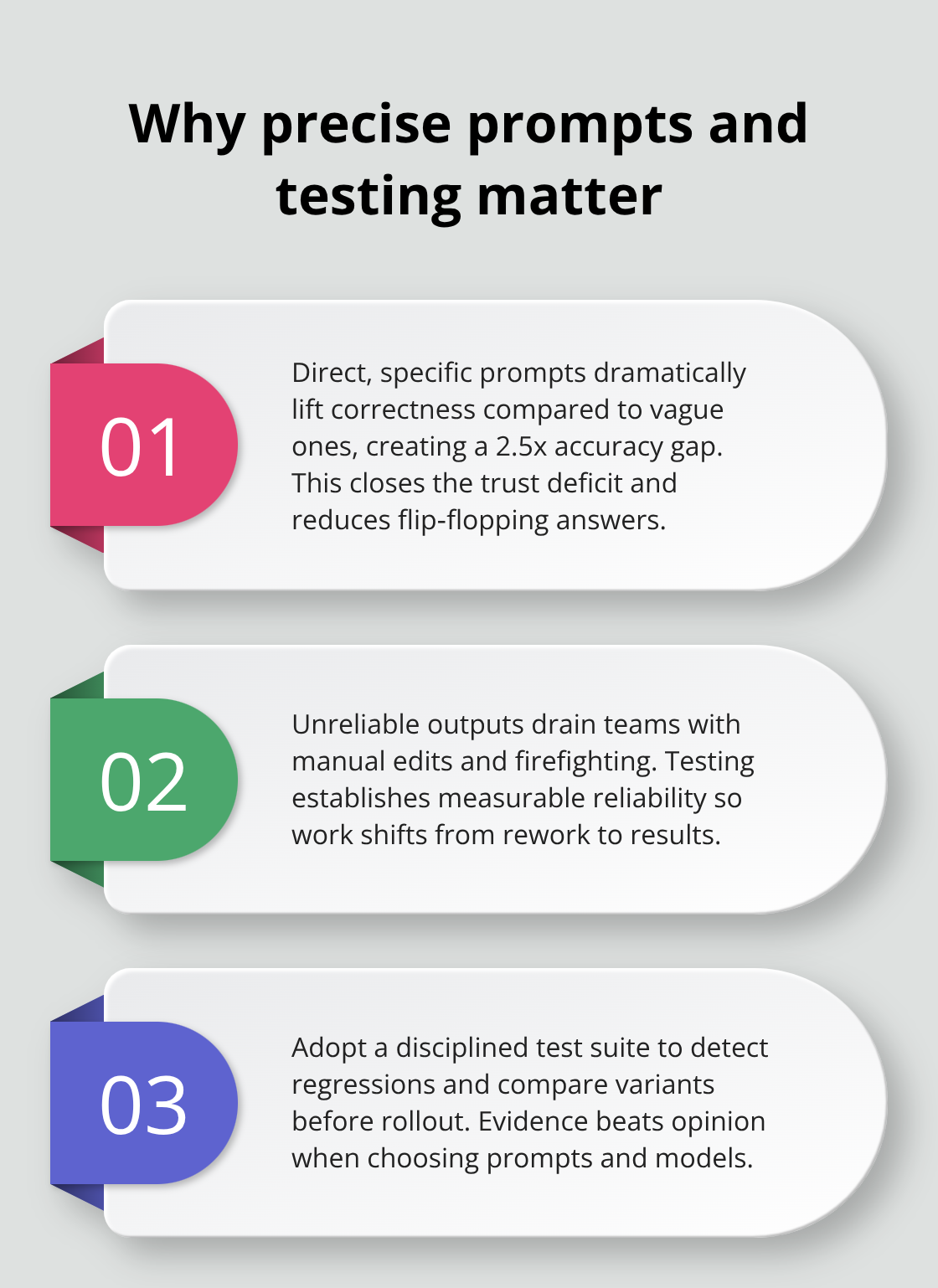 Prompt Testing Methodologies for Reliable AI Three reasons systematic prompt testing improves reliability and business outcomes