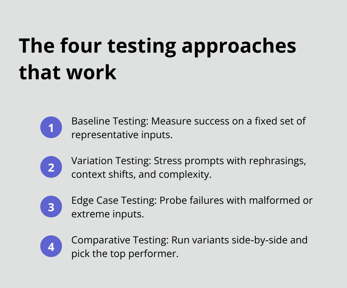 Prompt Testing Methodologies for Reliable AI Compact list of baseline, variation, edge case, and comparative testing approaches - prompt testing methodologies